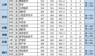 厦门大学医学院属不属于厦门大学